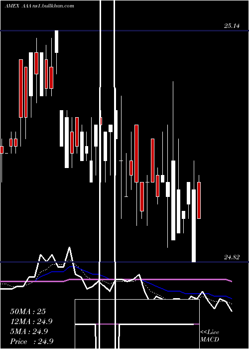  Daily chart FirstPriority
