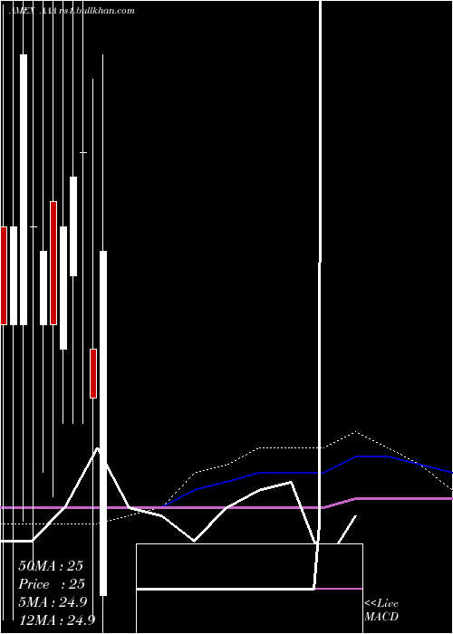  monthly chart FirstPriority