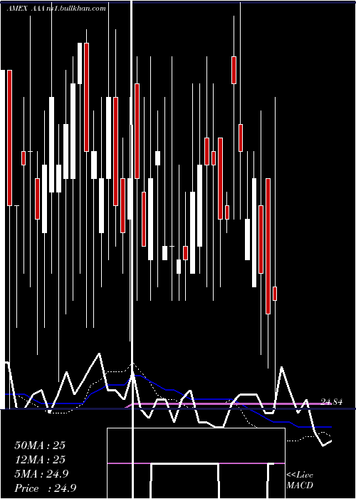  weekly chart FirstPriority