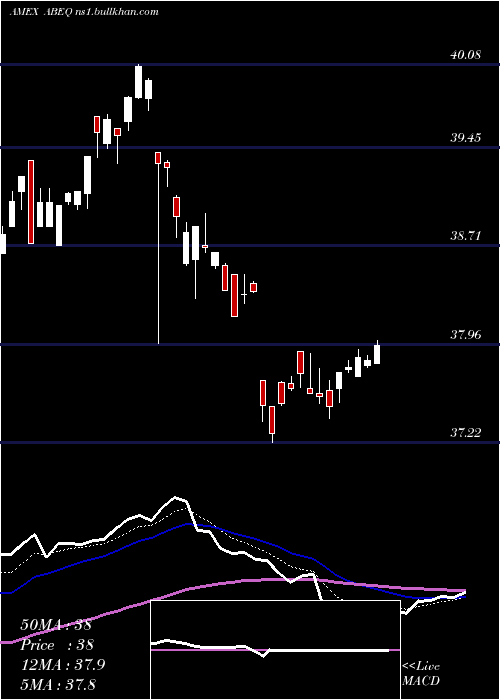  Daily chart AbsoluteCore