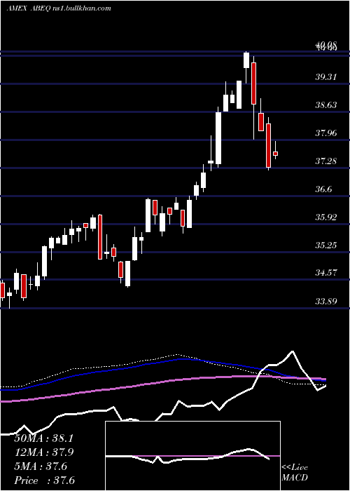  weekly chart AbsoluteCore