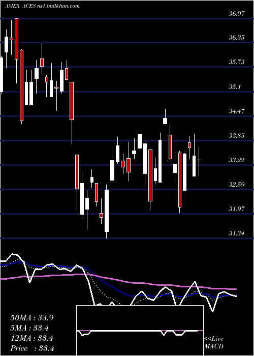  Daily chart AlpsClean