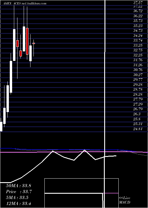  monthly chart AlpsClean