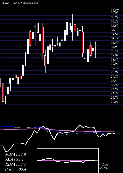  weekly chart AlpsClean