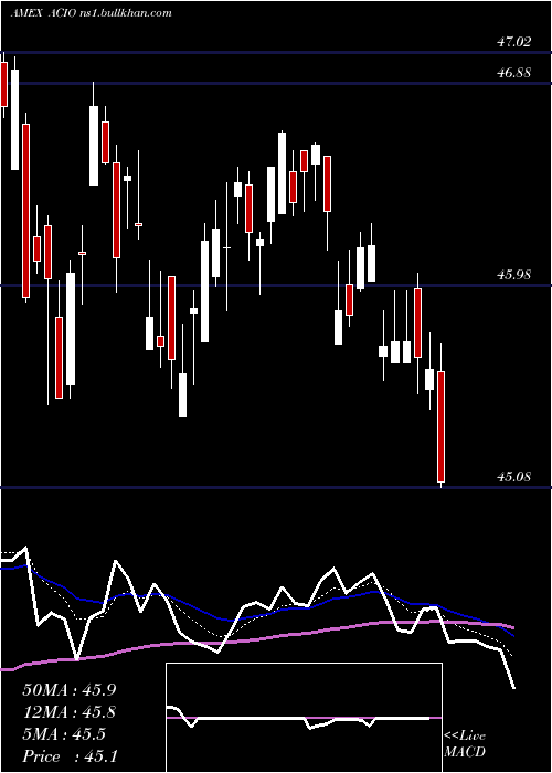  Daily chart AptusCollared