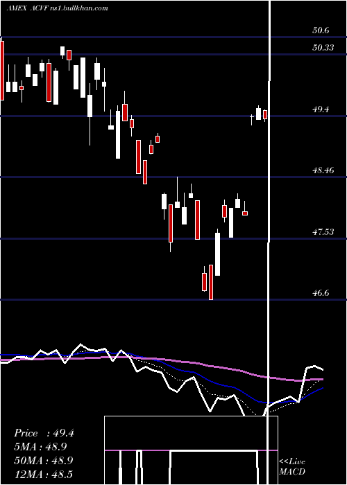  Daily chart AmericanConservative