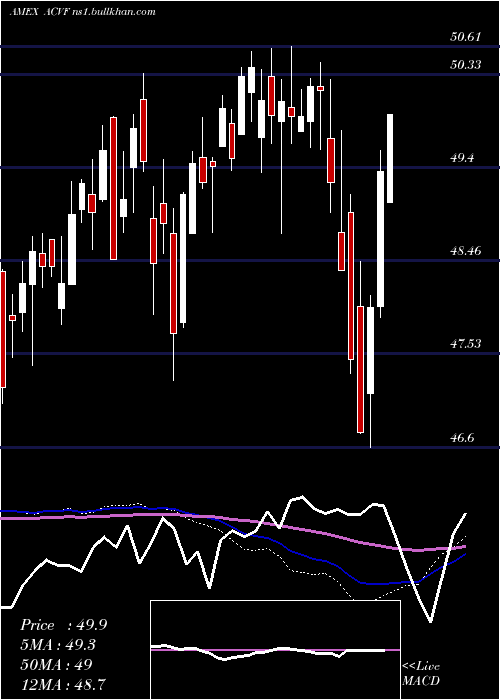  weekly chart AmericanConservative