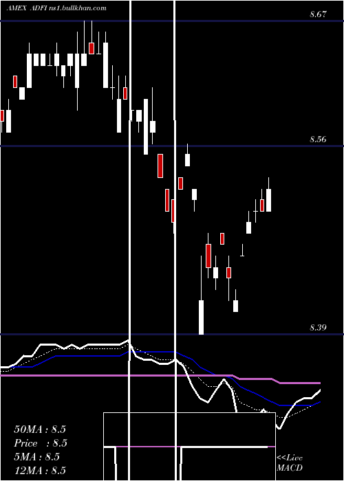  Daily chart AnfieldDynamic