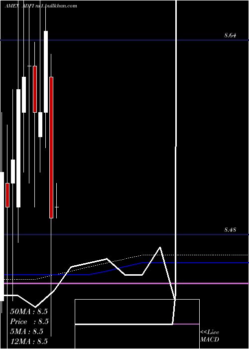  monthly chart AnfieldDynamic