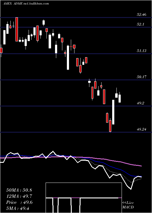  Daily chart EtfSeries