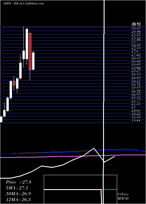  monthly chart AfricaIndex