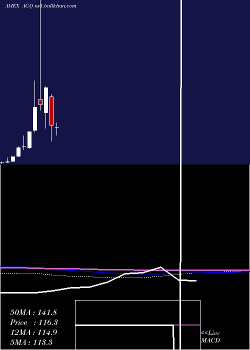  monthly chart UltraSilver