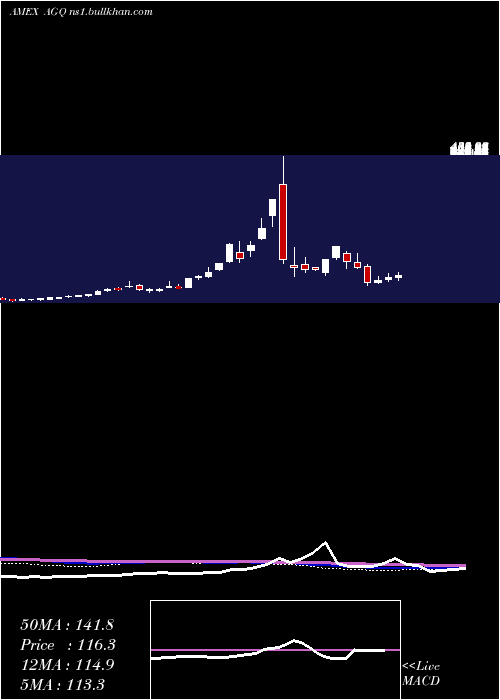  weekly chart UltraSilver