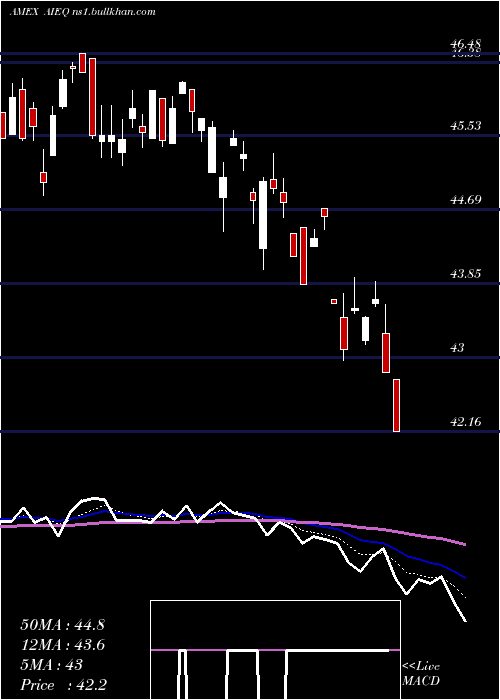  Daily chart AiPowered