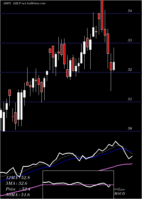  Daily chart AlpsAlerian