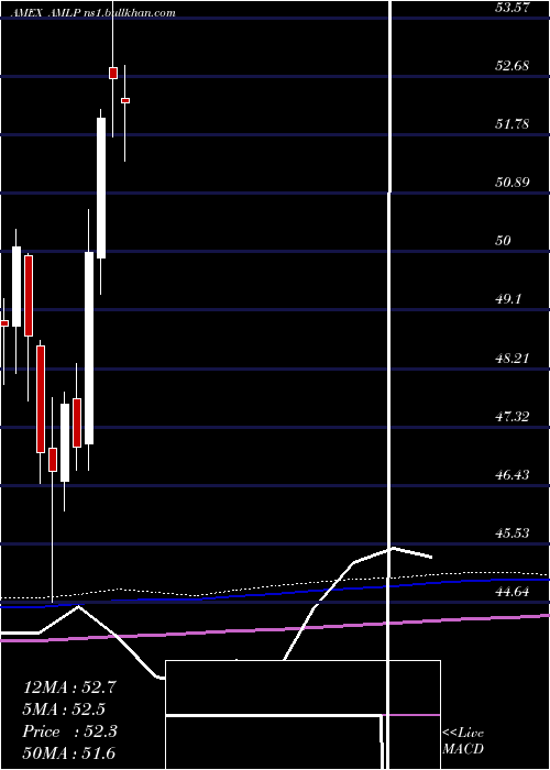  monthly chart AlpsAlerian