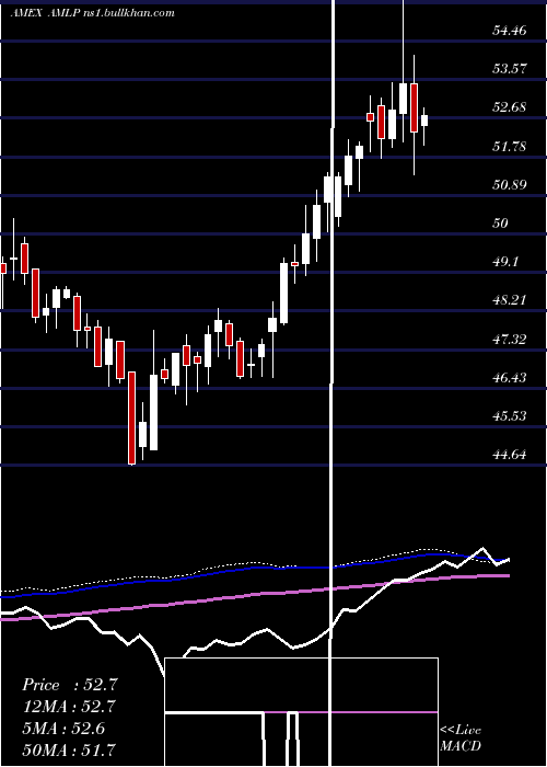  weekly chart AlpsAlerian