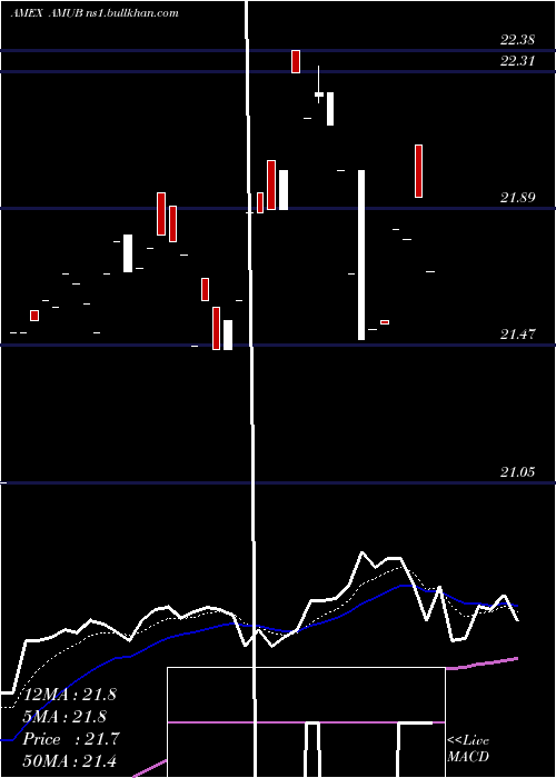  Daily chart EtracsAlerian