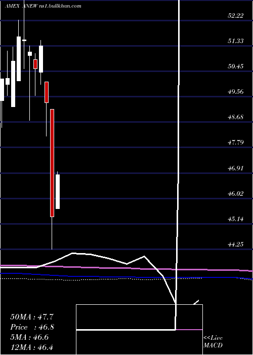  monthly chart ProsharesMsci