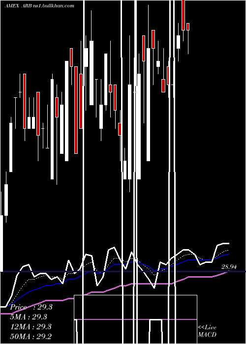  Daily chart AltsharesMerger