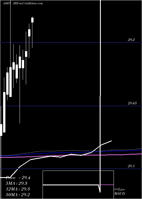  monthly chart AltsharesMerger