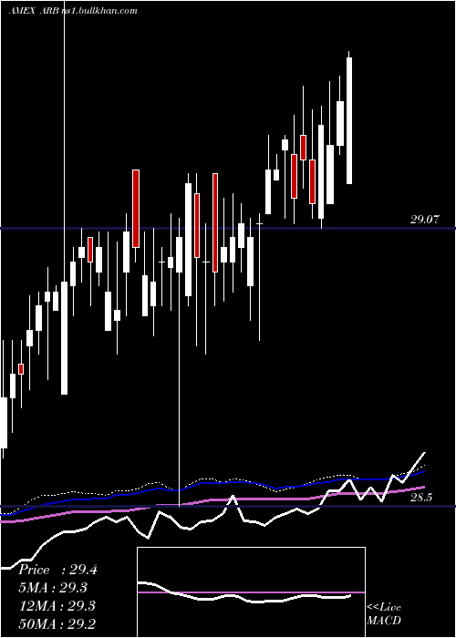  weekly chart AltsharesMerger