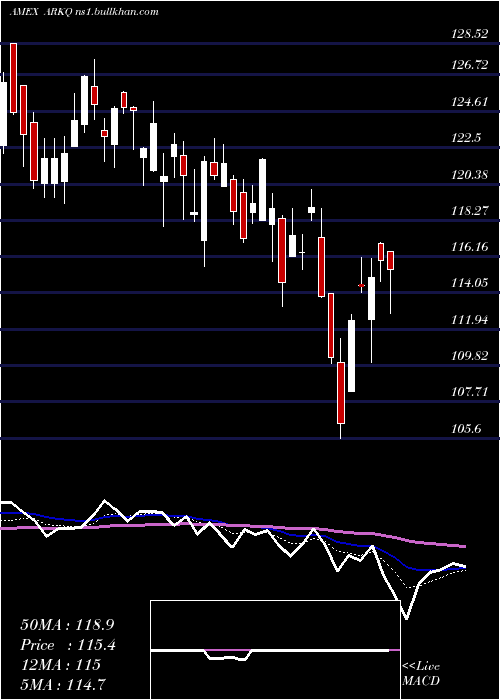  Daily chart ArkIndustrial