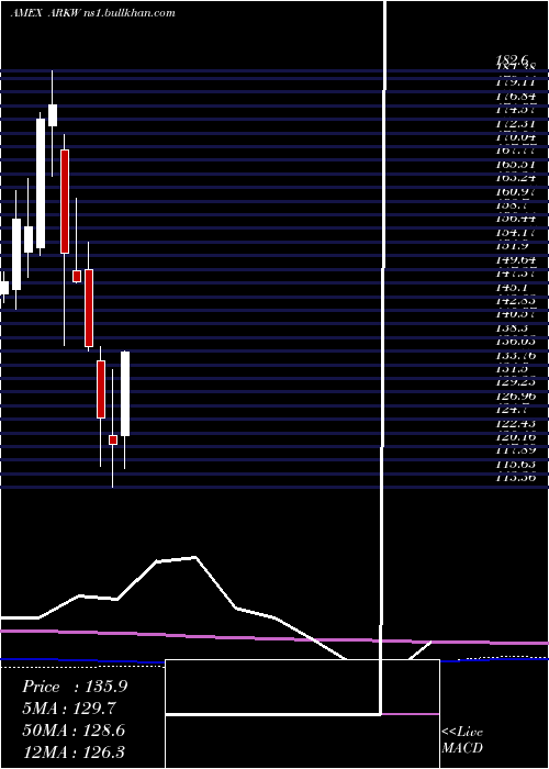  monthly chart ArkWeb