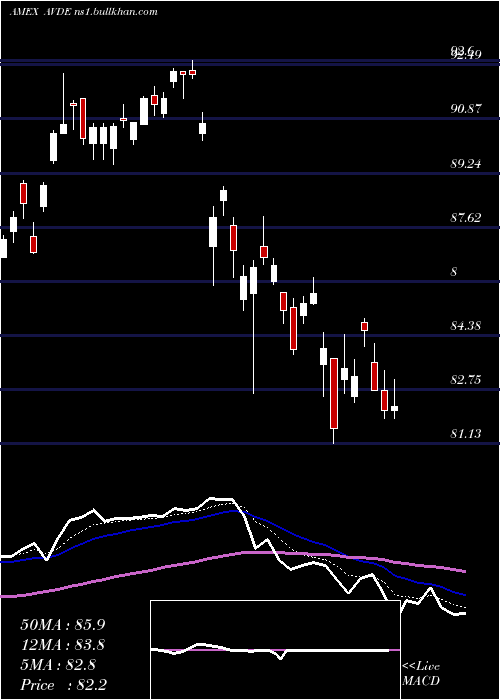  Daily chart AvantisInternational