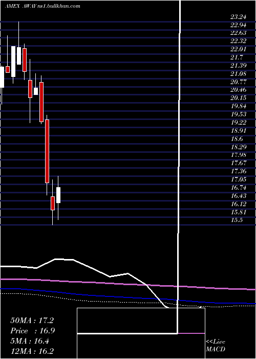  monthly chart EtfmgTravel