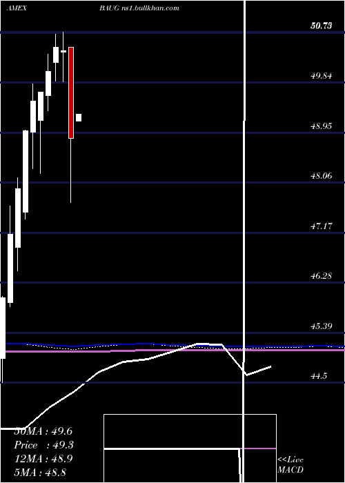  monthly chart InnovatorS