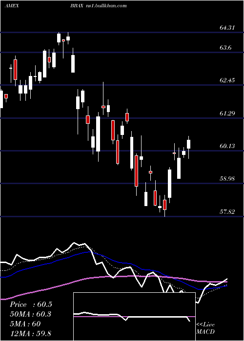  Daily chart JpmBetabuilders