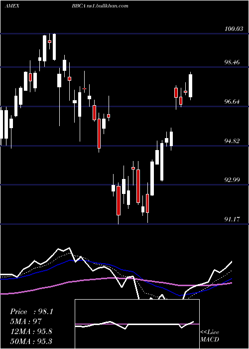  Daily chart JpmorganBetabuilders