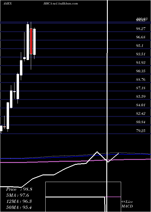  monthly chart JpmorganBetabuilders
