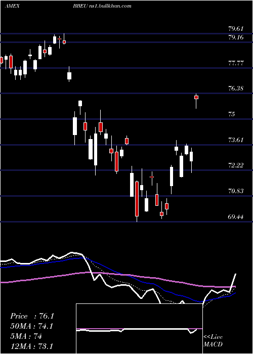  Daily chart JpmorganBetabuilders