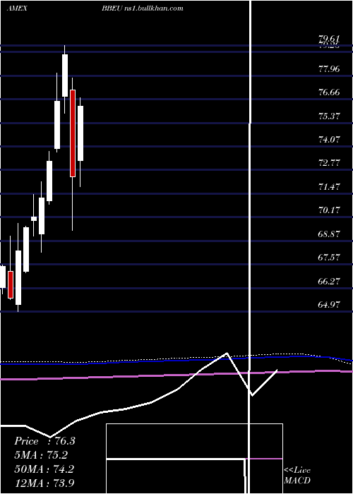  monthly chart JpmorganBetabuilders