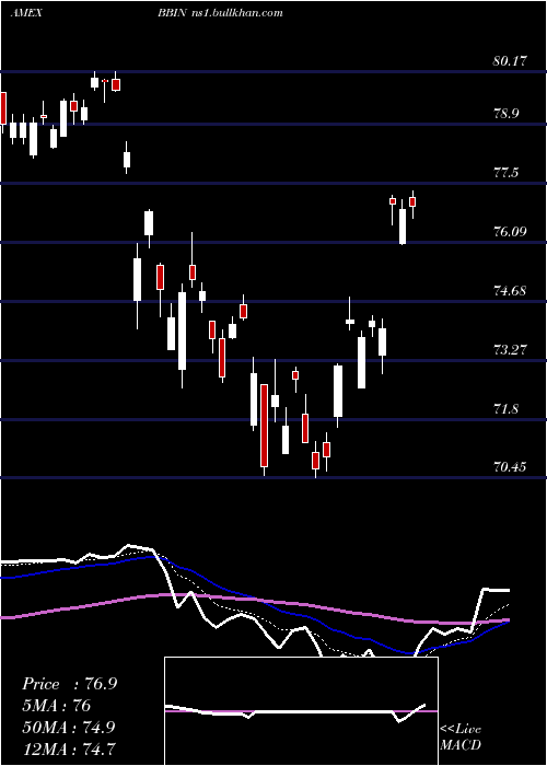  Daily chart JpmorganBetabuilders
