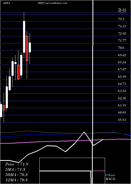  monthly chart JpmorganBetabuilders