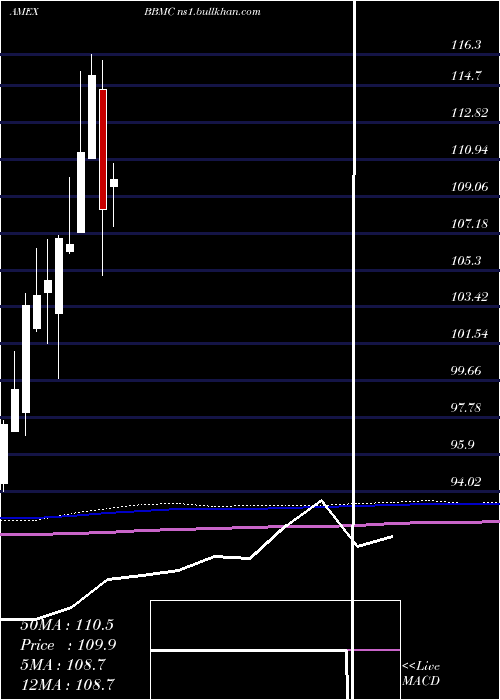  monthly chart JpmorganBetabuilders