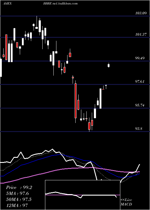  Daily chart JpmBetabuilders