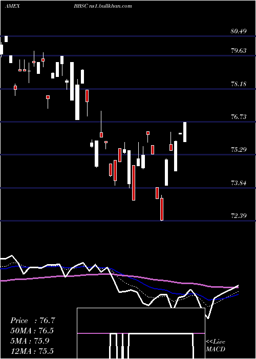 Daily chart JpmorganBetabuilders
