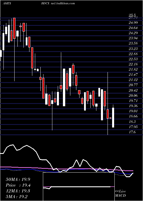  weekly chart EtracsQuarterly