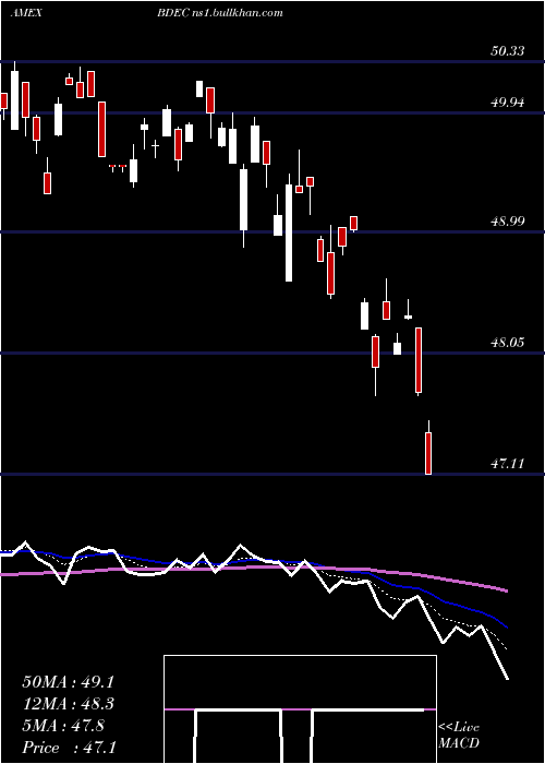  Daily chart InnovatorS