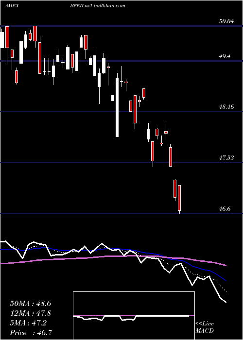  Daily chart InnovatorS