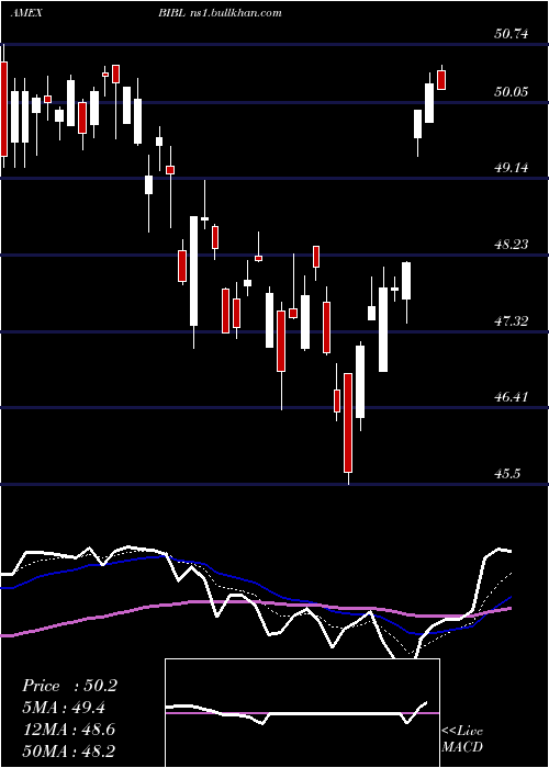  Daily chart Inspire100