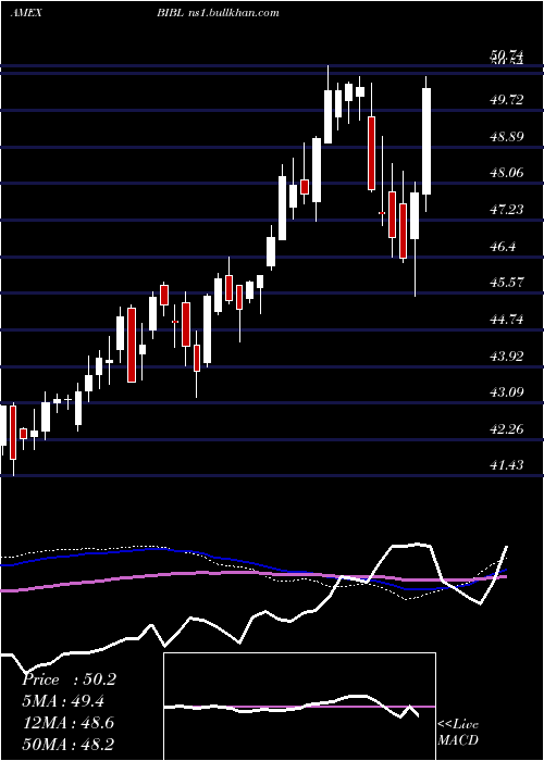  weekly chart Inspire100