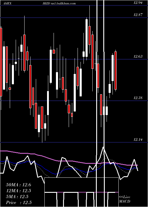  Daily chart MarketVectors