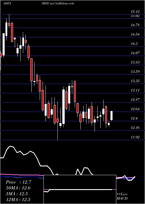  weekly chart MarketVectors