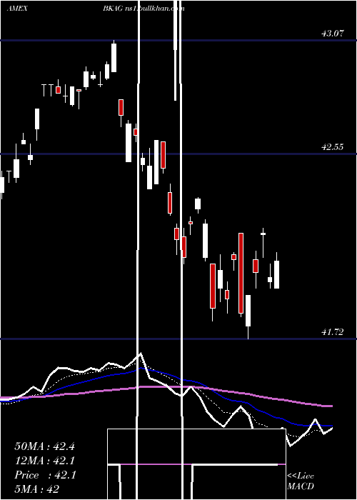  Daily chart BnyMellon
