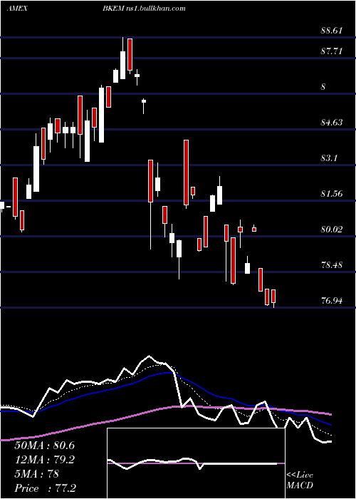  Daily chart BnyMellon